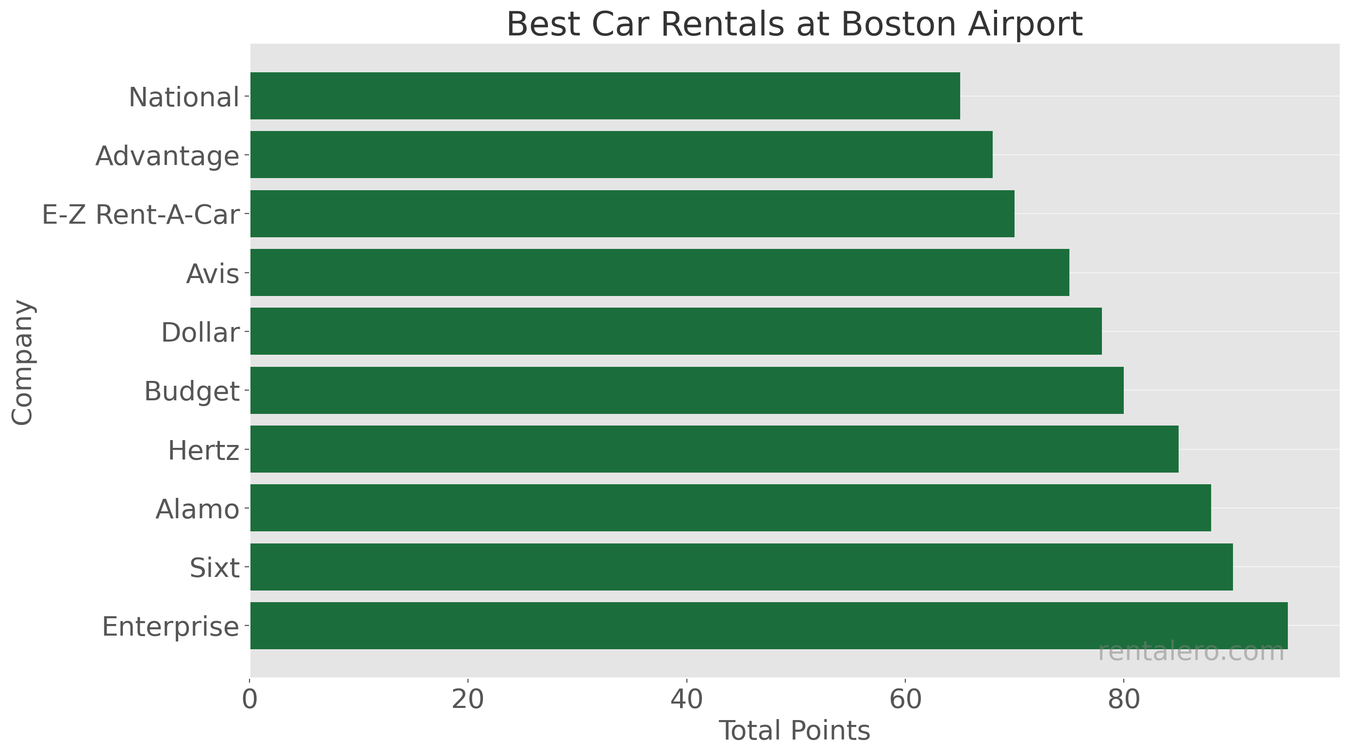 Best Car Rental Boston Airport