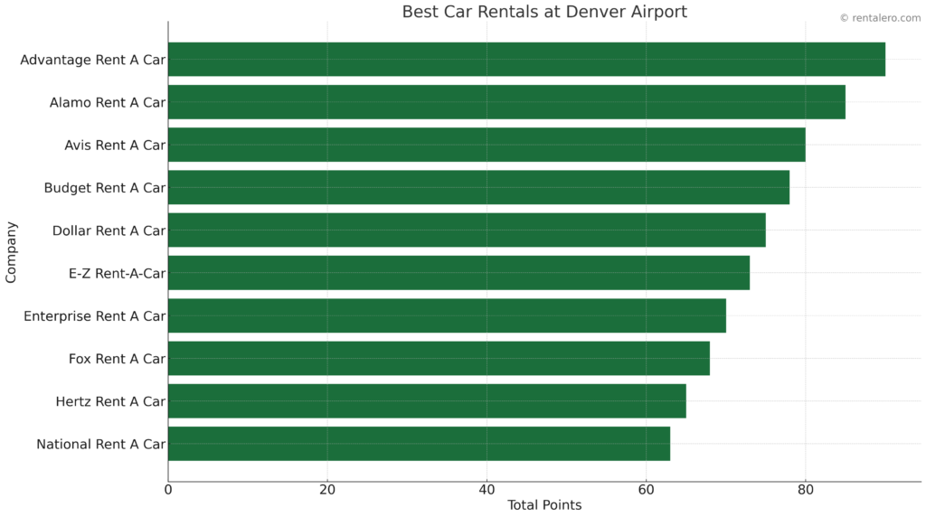 Top 10 Best Car Rentals at Denver Airport A Comprehensive Guide Rentalero