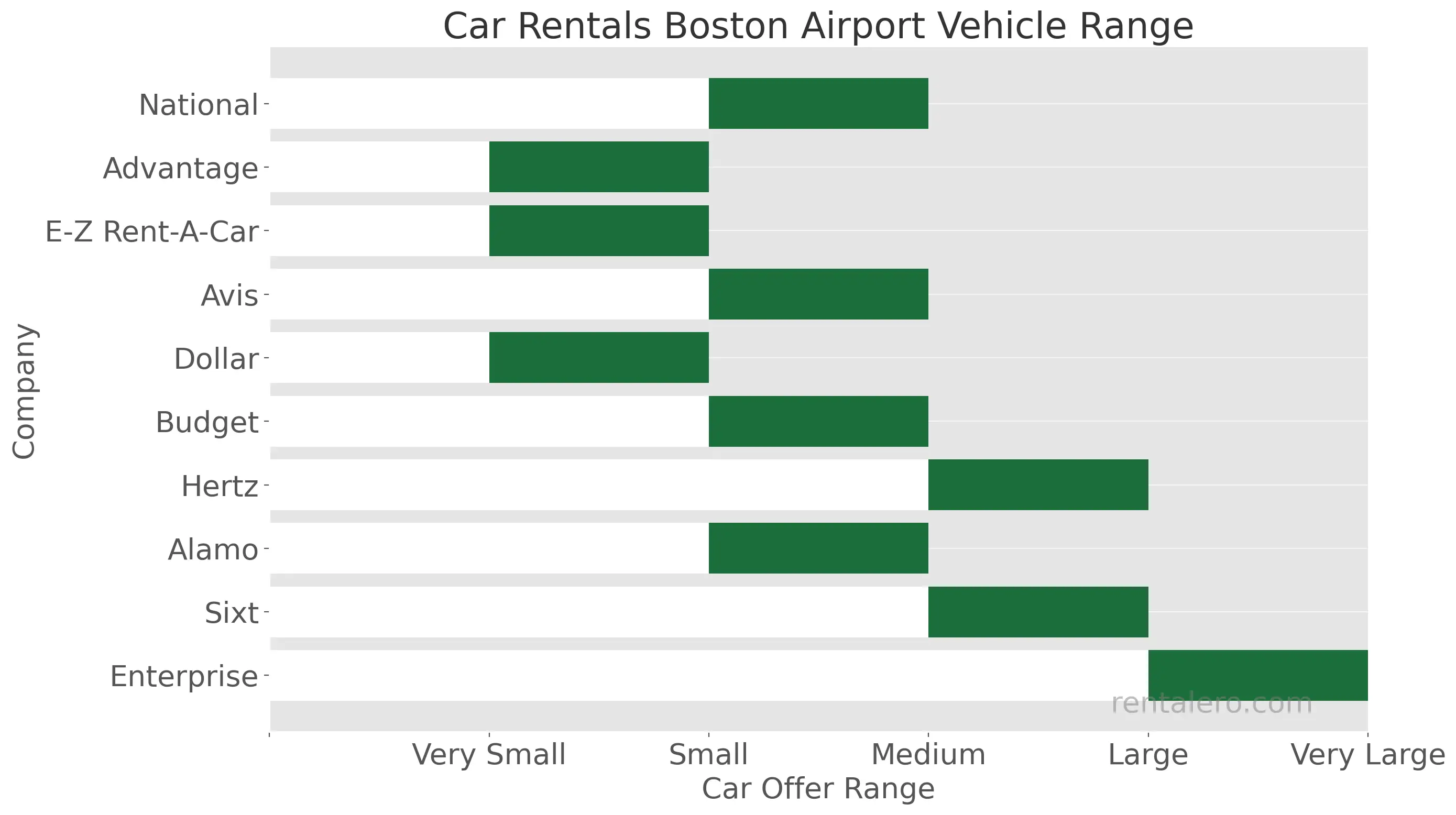 Car Rentals Boston Airport Vehicle Range