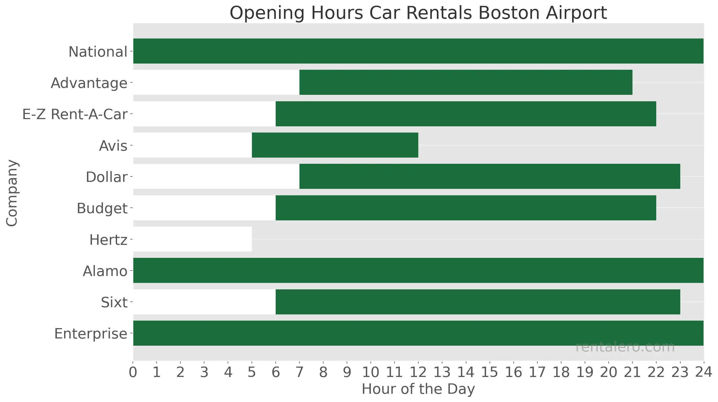Car Rentals Boston Airport Opening Hours