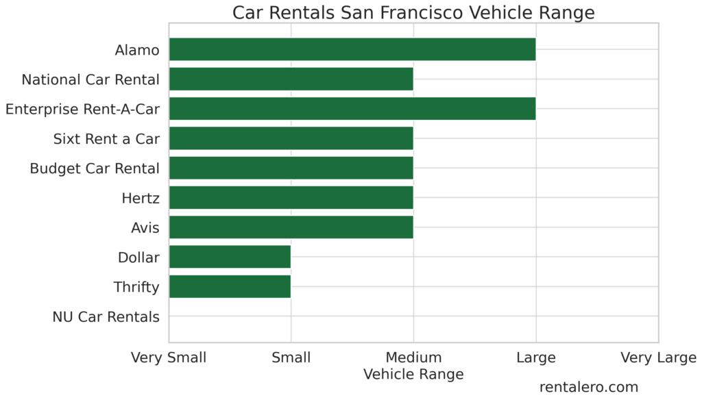 10 Best Car Rental in San Francisco Where Quality Meets Affordability