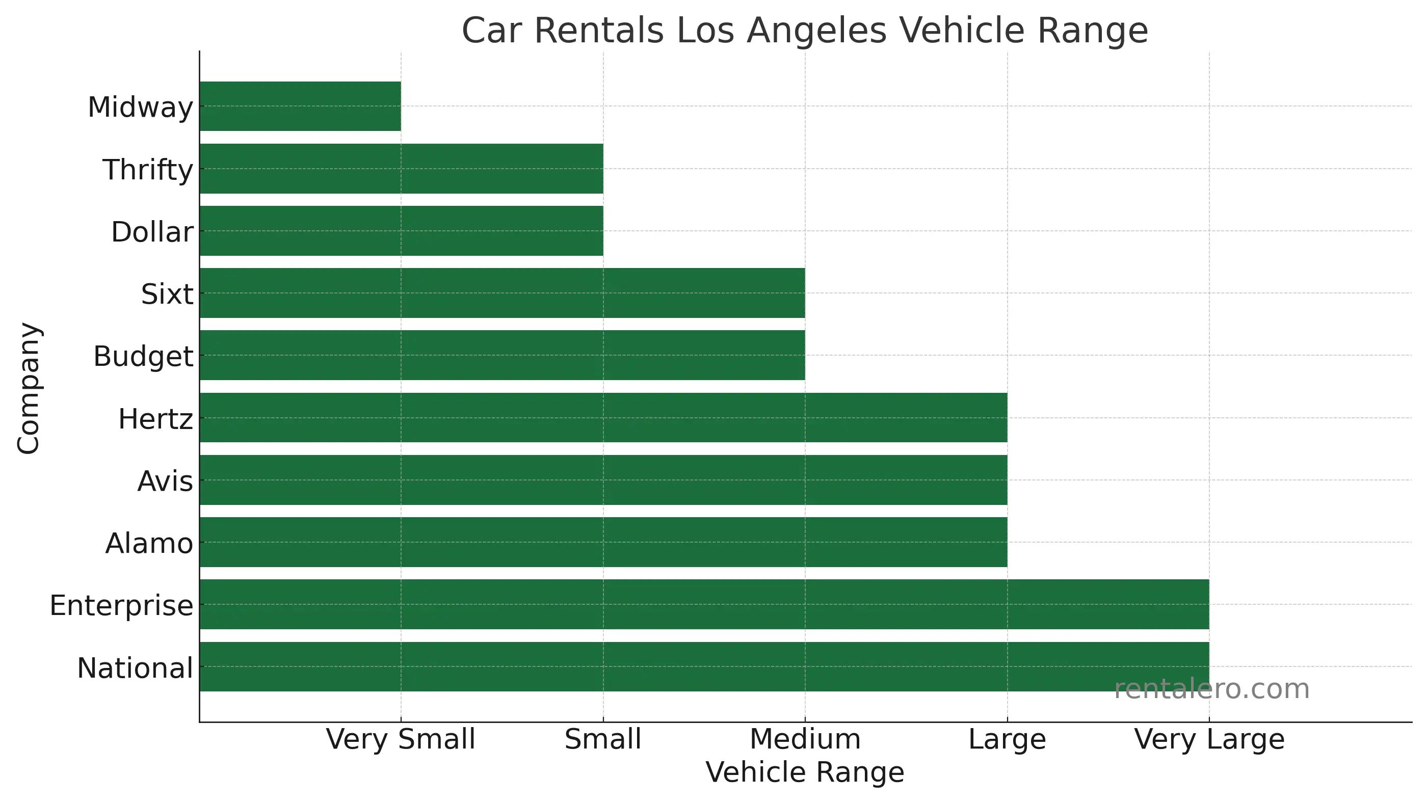 Car Rentals Los Angeles Vehicle Range